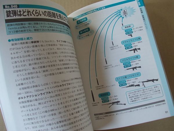 M1113　即決　大波篤司『図解ガンファイト　F-FILES No.034』　新紀元社　2012年【2版】_画像4