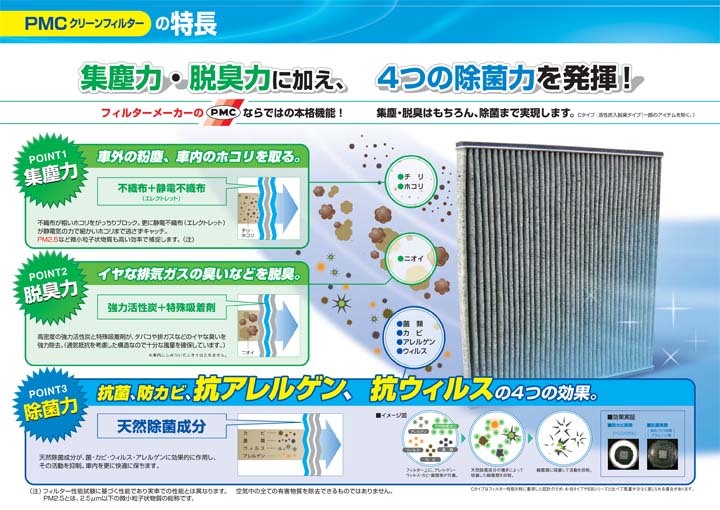 エアコンフィルター クリーンフィルター プレミアム 抗菌 強力脱臭 トヨタ ブレビス JCG10 ガソリン_画像3