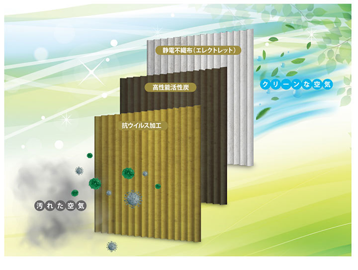 エアコンフィルター エバポレーター除菌消臭剤セット 三菱 ミニキャブバン U61V ガソリン_画像5