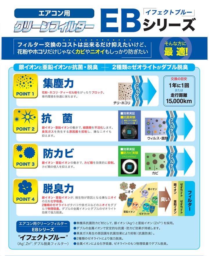 エアコンフィルター エバポレーター除菌消臭剤セット ゼオライト 抗菌 防カビ スバル インプレッサG4 GJ6 ガソリン_画像5