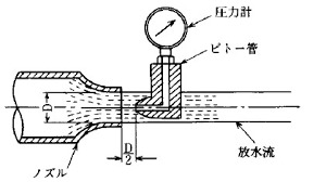 送料無料　新品 放水圧力測定器　 ピトーゲージ　PT-01　消防設備点検　_画像2