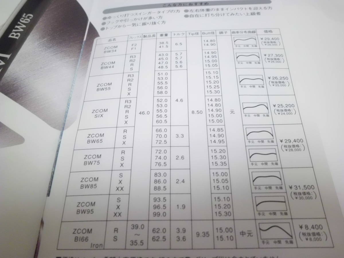 人気の元調子！アイアンUT,WG用 Fujikura ZCOM PROS1 M40-R 953mm890mm 2本セット 全国120サイズ送料無料　