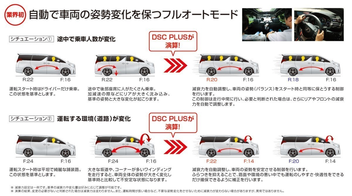 【BLITZ/ブリッツ】 車高調 DAMPER ZZ-R SpecDSC PLUS 全長調整式 電子制御 サスペンションキット スズキ ソリオ MA37S 2020/12- [98621]_画像3