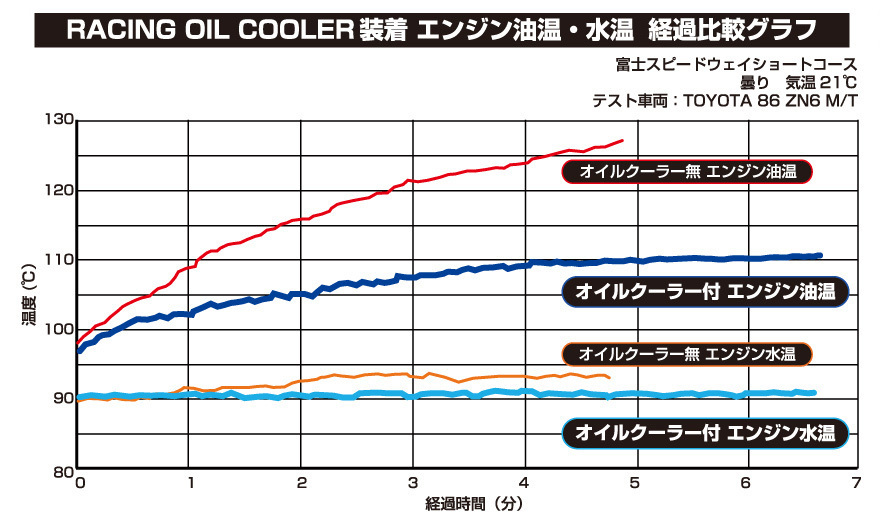 【BLITZ/ブリッツ】 RACING OIL COOLER KIT BR (レーシングオイルクーラーキットBR) スバル インプレッサ GRF 2009/02- [10480]_画像4