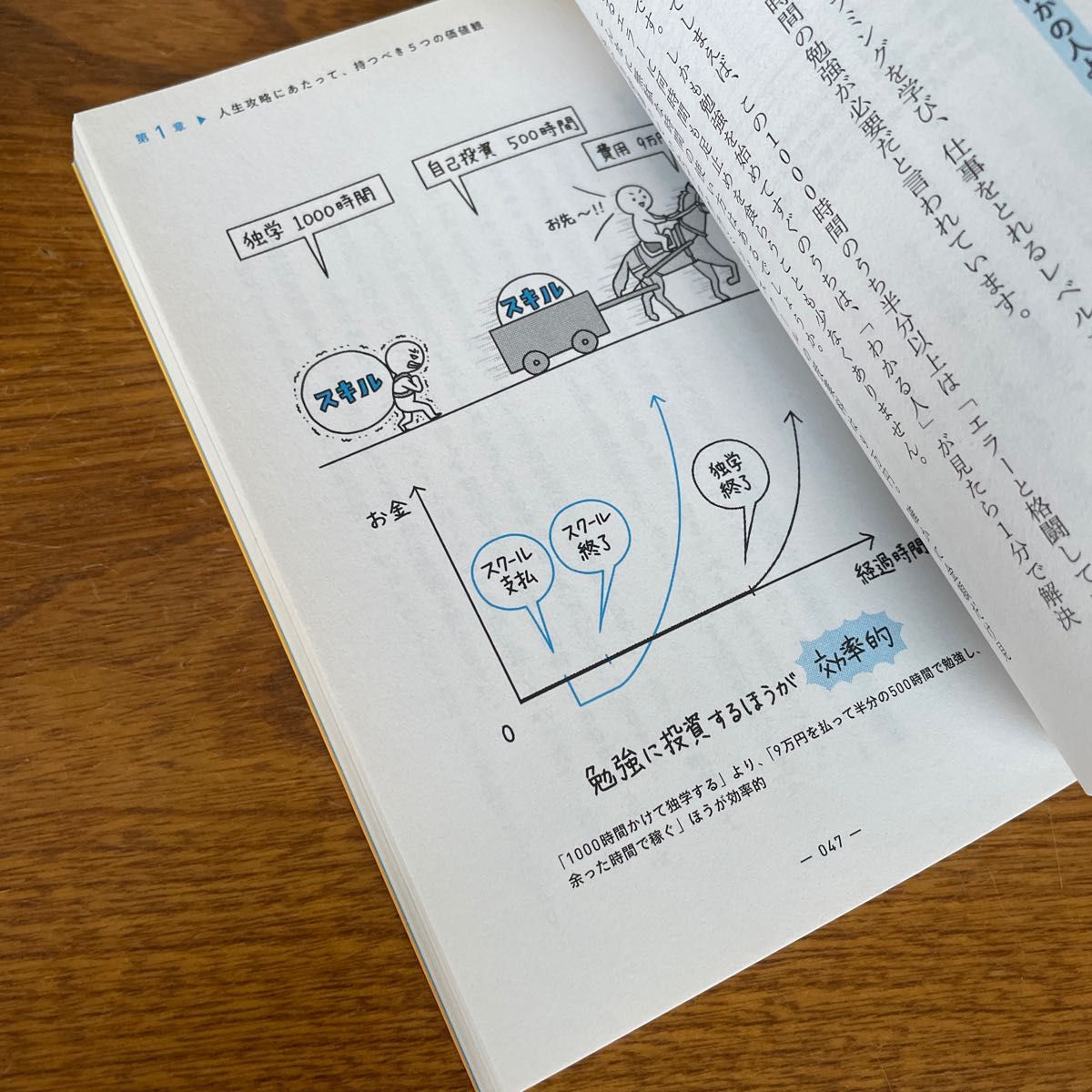 人生攻略ロードマップ　「個」で自由を手に入れる「１０」の独学戦略 迫佑樹／著