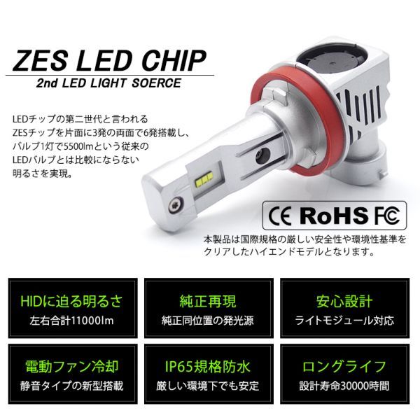 L175S/L185S 前期/後期 ムーヴカスタム LED ヘッドライト/ハイビーム HB3 11000ルーメン 55W ZES 6500K/ホワイト/白 車検対応_画像6