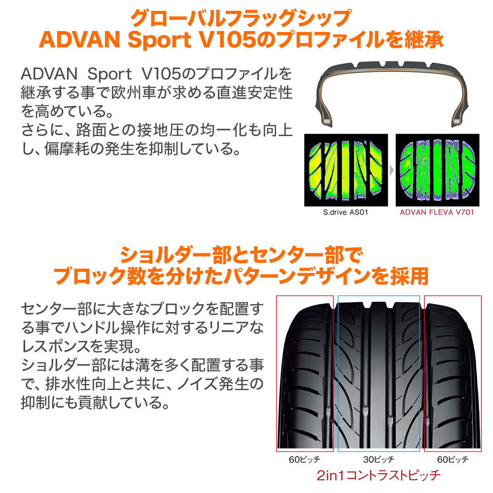 新品・サマータイヤのみ・送料無料(4本セット) ヨコハマ ADVAN アドバン フレバ V701 245/45R18 100W XL_画像3