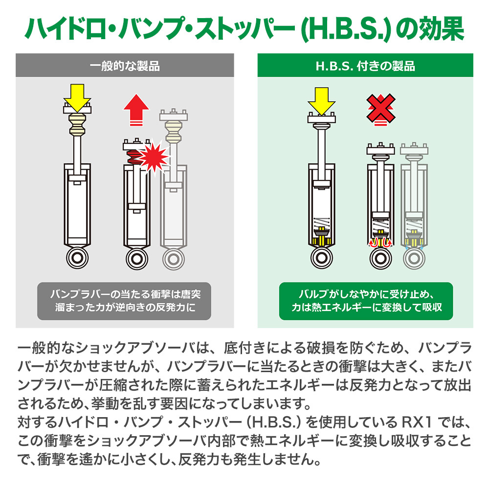 TEIN 車高調 RX1 レクサス CT200h(ZWA10)用 品番：VSQ36-M1AS3_画像3