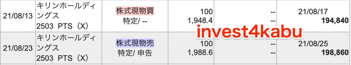 【全額返金保証】株だけで悠々自適な生活をする、個人投資家の株式投資方法を公開します_画像8