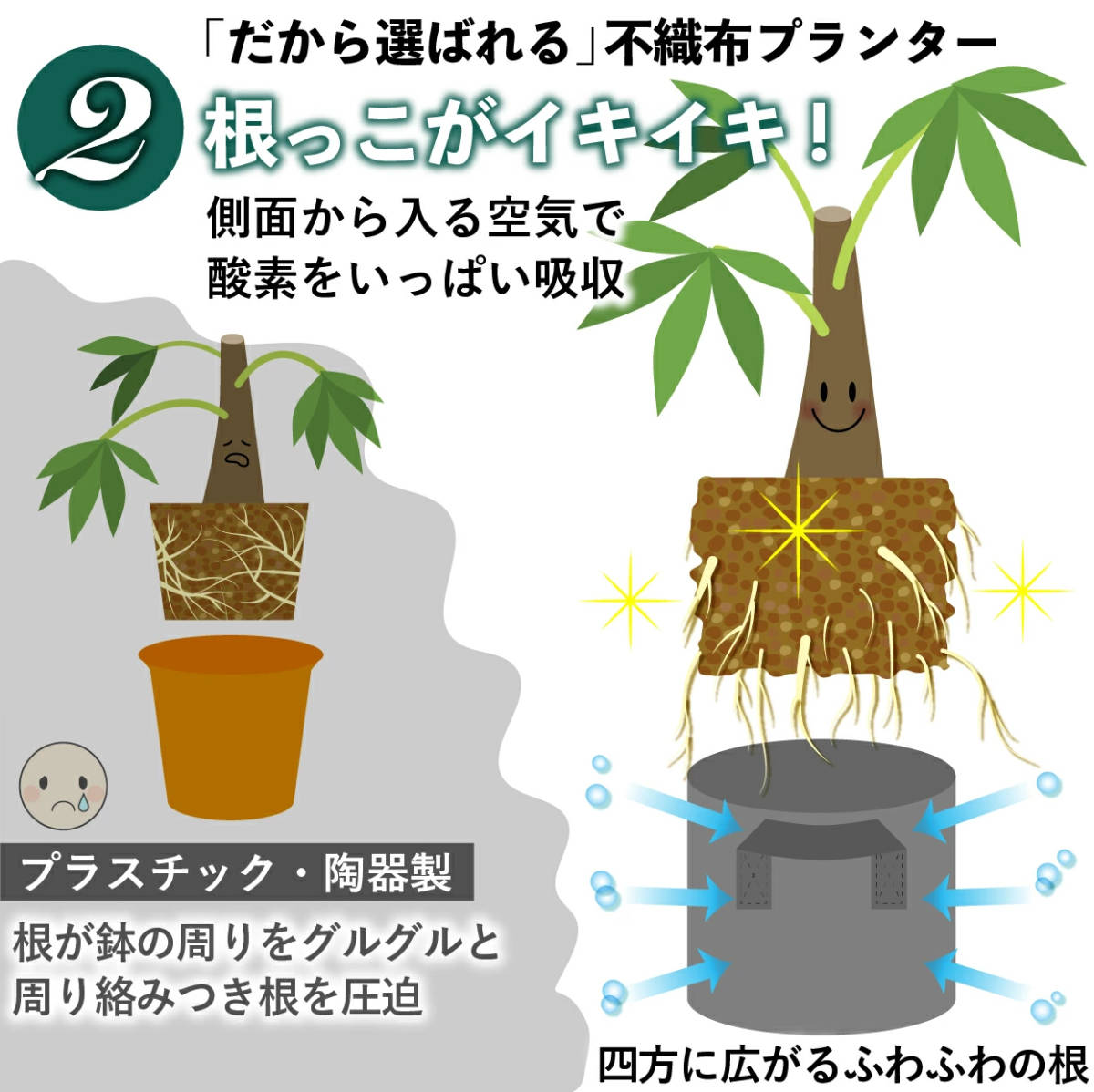 [送料無料&新品未使用] 不織布プランター 5ガロン 植木鉢 10号 不織布ポット 栽培袋 プランター フェルト グレー_画像5