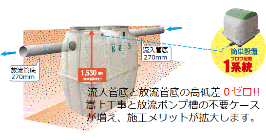 浄化槽　５人槽　クボタ KZⅡ-５　_画像3