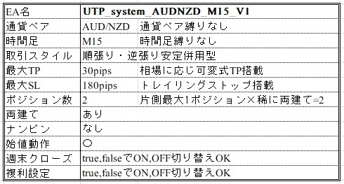 【ヤフオク新着】【ヤフオク限定】UTP FX 副業 MT4 資産運用 EA 不労所得 FIRE 副収入 お小遣い 稼ぐ 投資 在宅ワーク 老後資金_TP・SLなどの主な仕様