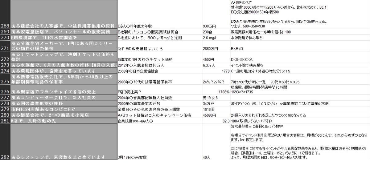 webテスト解答集 25卒 解法付