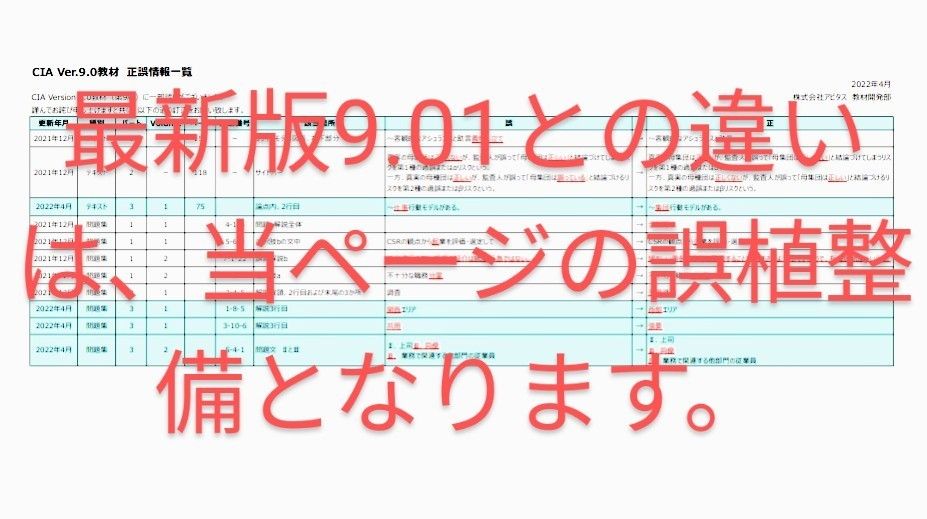 【2022年購入】CIA公認内部監査人　テキスト、MC問題集