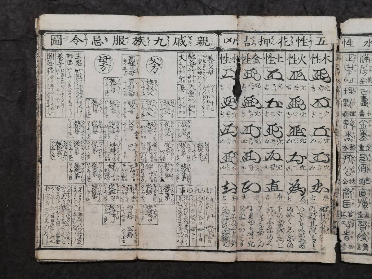 5406円 1830年 文政13年 193年前 天文地理 和漢年歴簽 東都書坊 5406円 1830年 文政13年 193年前 天文地理 和漢年歴簽 東都書坊