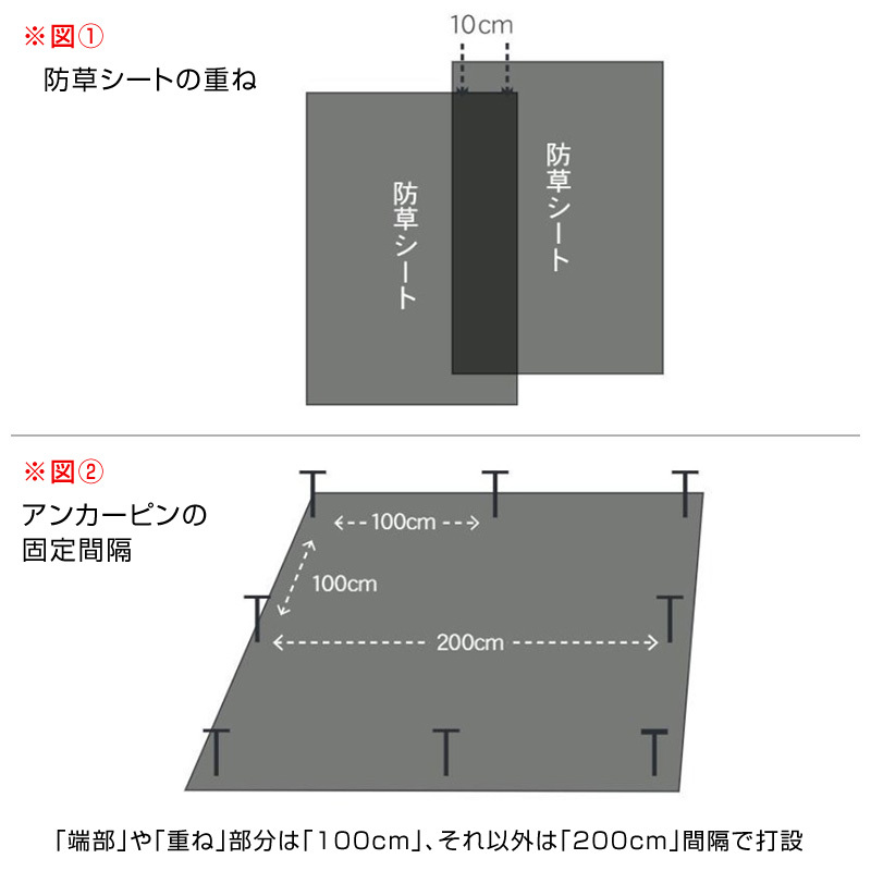 人工芝下用防草シート 幅1ｍ×長さ25ｍ厚さ0.35mm/人工芝下で半永久的 強度抜群 除草雑草 高密度不織布 安心の日本製 格安送料無料010383_画像5