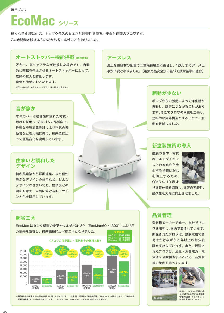 株式会社アリタ錦鯉 フジクリーン EcoMac40 エアーポンプ Yahoo!フリマ