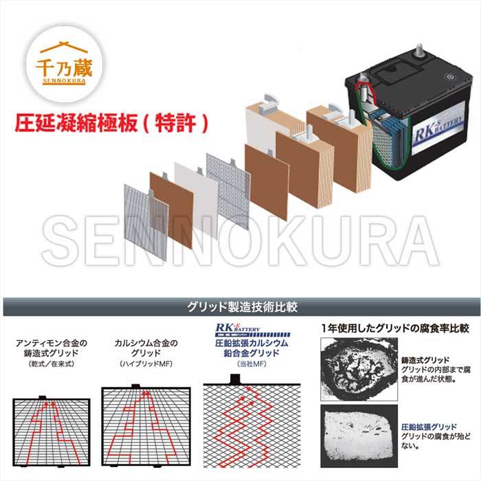 建機バッテリー/RKE 90D26/R メンテナンスフリータイプ_画像2