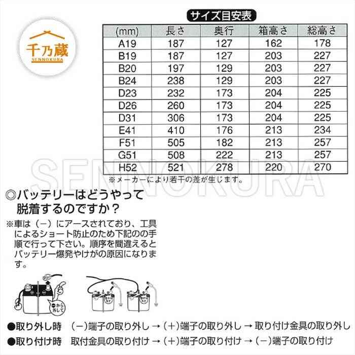 建機バッテリー/V 95D26/R メンテナンスフリータイプ_画像3