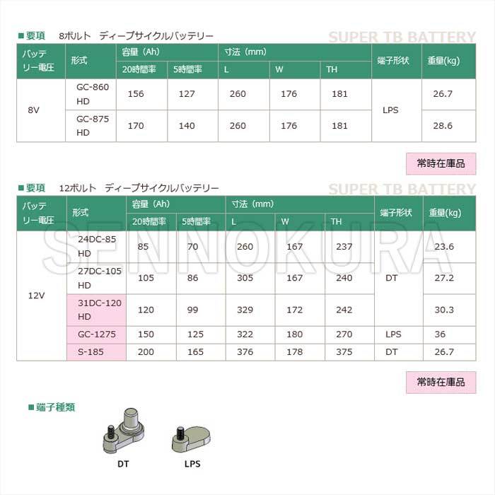 岐阜バッテリー ディープサイクルバッテリー 「SUPER TB BATTERY」 31DC-120HD_画像3