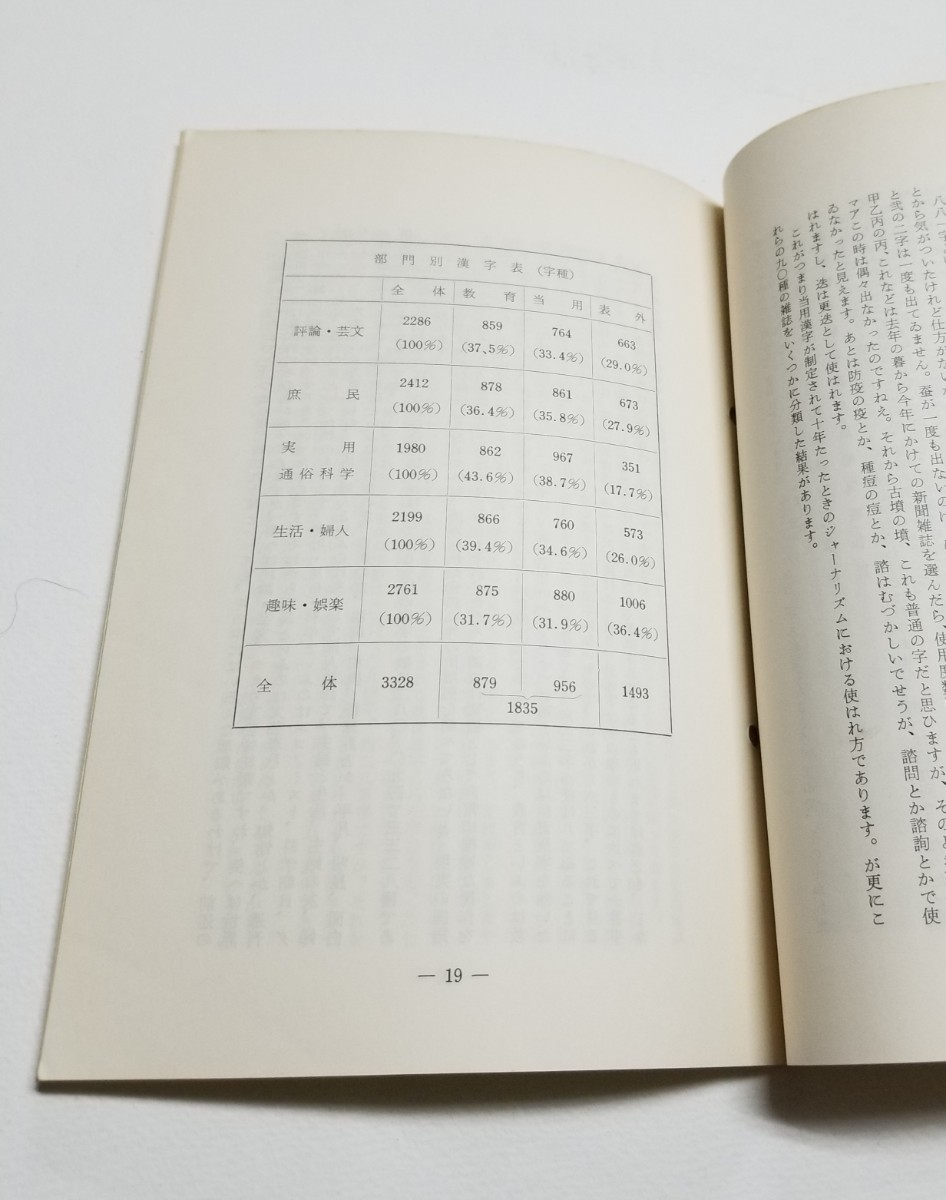 第10回文化講座シリーズ　第8巻　漢字の問題　宇野清一　大東急記念文庫_画像5