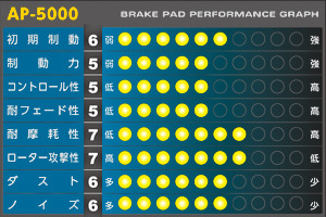 APP ブレーキパッド SFIDA AP-5000 フロント ダイハツ ミラジーノ 入数：1セット(左右) 827F_画像2