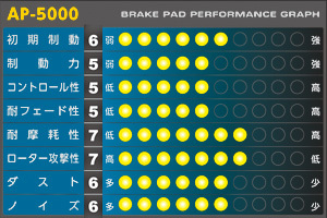 APP ブレーキパッド SFIDA AP-5000 フロント スバル アウトバック 入数：1セット(左右) 619F_画像2