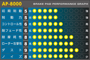 APP ブレーキパッド SFIDA AP-8000 フロント ダイハツ ソニカ L405S L415S RS 2006年06月～ 入数：1セット(左右) 057F_画像2