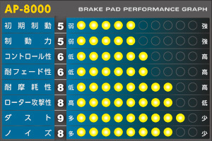 APP ブレーキパッド SFIDA AP-8000 フロント ホンダ アヴァンシア TA2 TA4 1999年09月～ 入数：1セット(左右) 203F_画像2