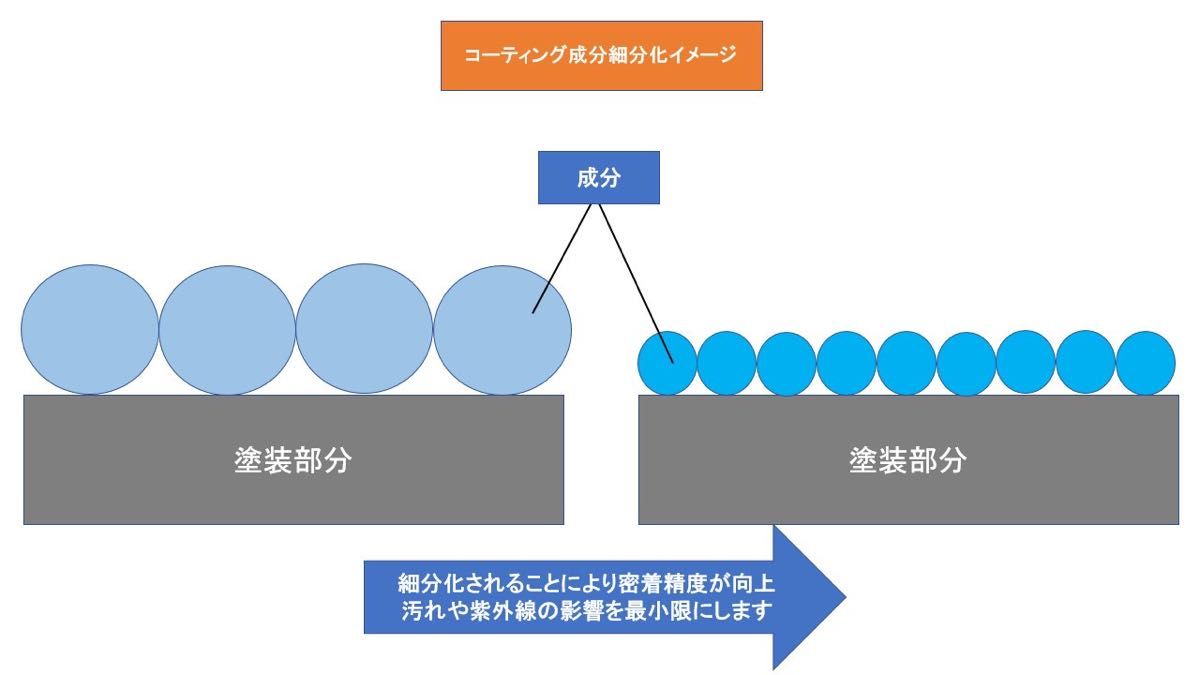 送料無料 お徳用価格【LOCOS】ガラス系コーティング ガラスコーティング コーティング剤 ガラス系 全色対応 200ml×4