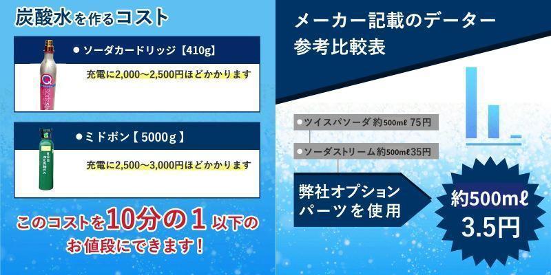 ソーダストリーム　ソーダストリームガスシリンダー　充電パーツ　ドリンクメイト　アールケー 炭酸水　強炭酸水　ミドボン　全国送料無料_画像3