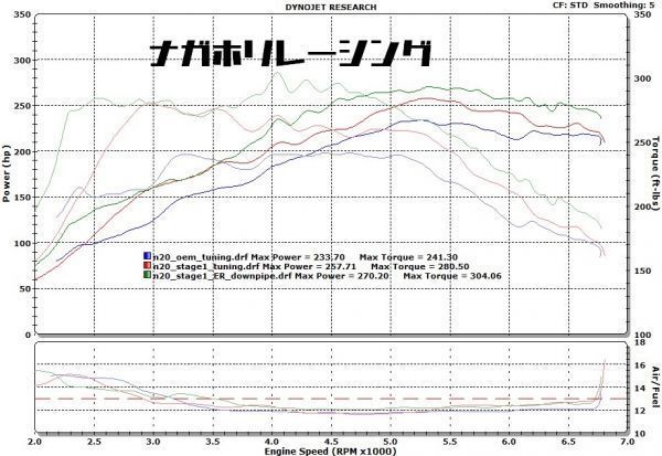 馬力アップ! BMW 320i F30 / F31 / F34 / F35 ダウンパイプ N20エンジン xDriveも可能 Mスポーツ フロントパイプ 触媒ストレート マフラー_画像3