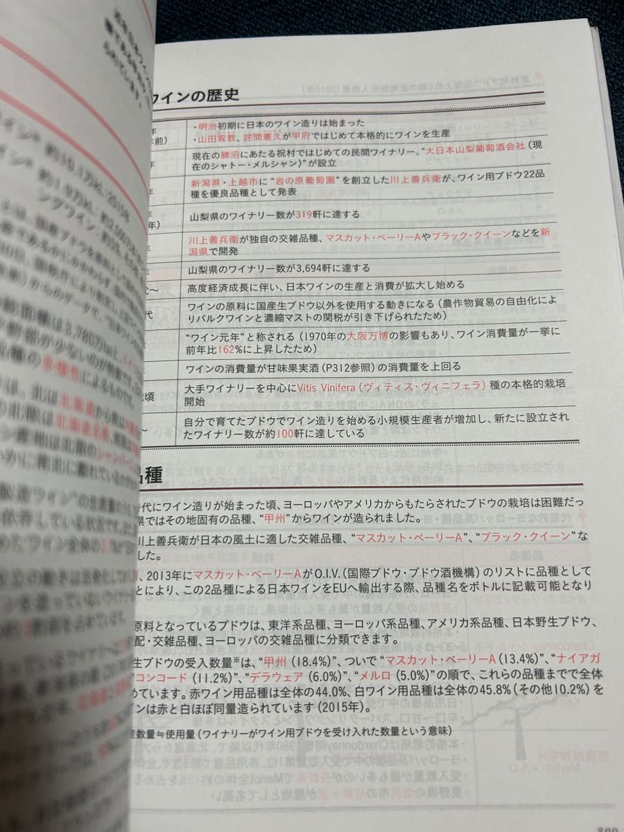 受験のプロに教わるソムリエ試験対策講座　２０１８年度版 （受験のプロに教わる） 杉山明日香／著