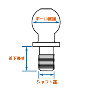 CURT 正規品 ヒッチボール 直径 2インチ 軸径 1インチ メーカー保証付_画像3