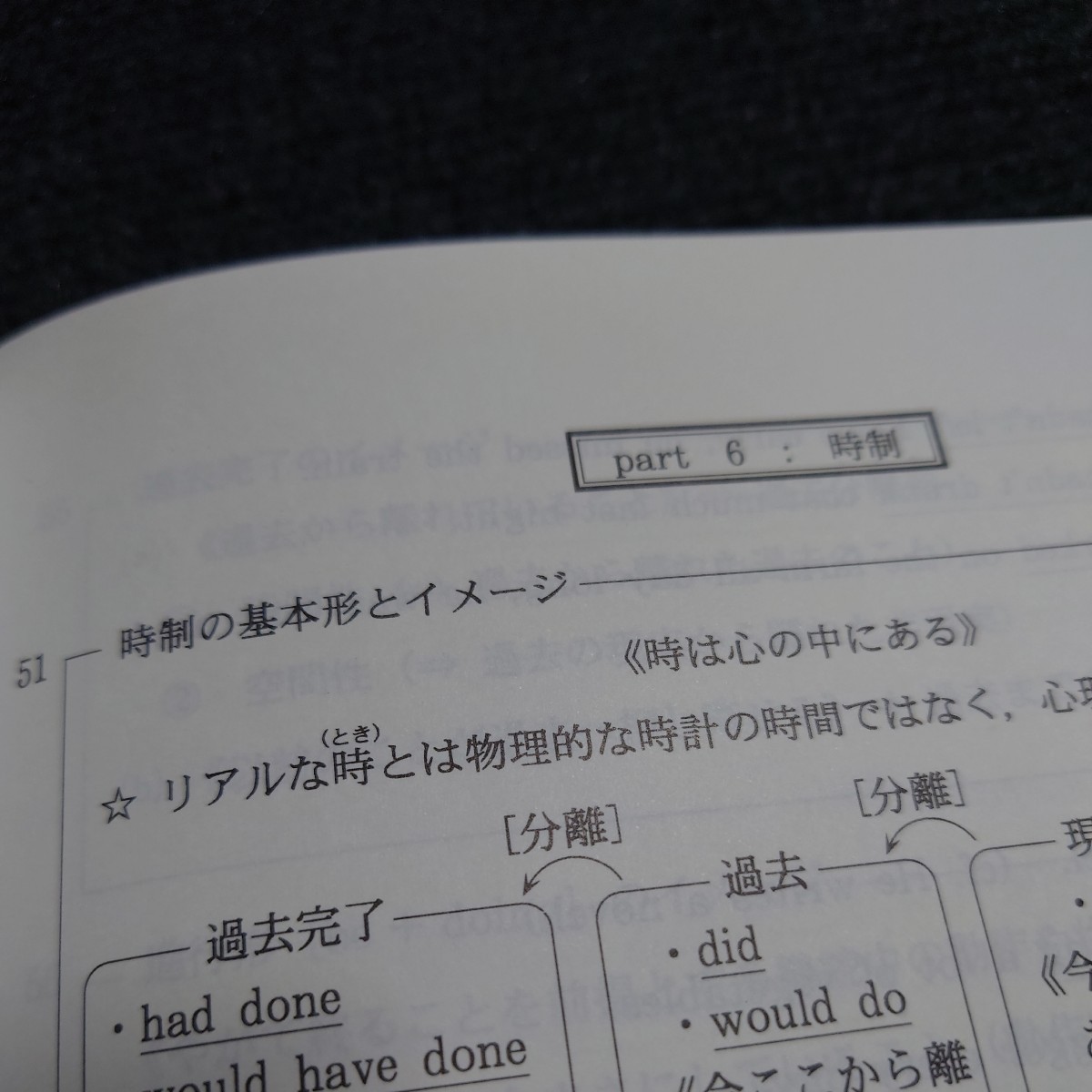 【貴重】代ゼミ 西谷昇ニ Basic English〈読解・英作・文法・単語〉 (2022年 2学期) 代々木ゼミナール 予備校 英文法 英文読解 テキストの画像4