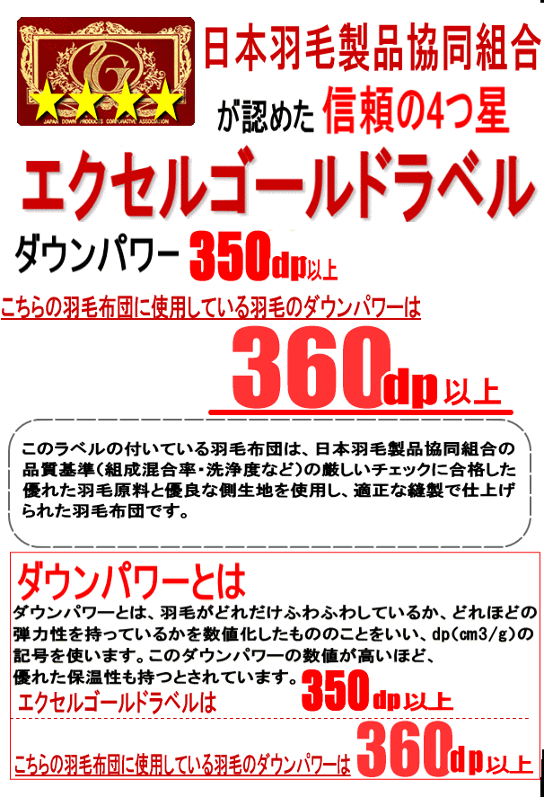 羽毛布団 ダブル ハンガリー産ホワイトダックダウン 93% エクセルゴールラベル 超長綿 綿100% 日本製_画像3