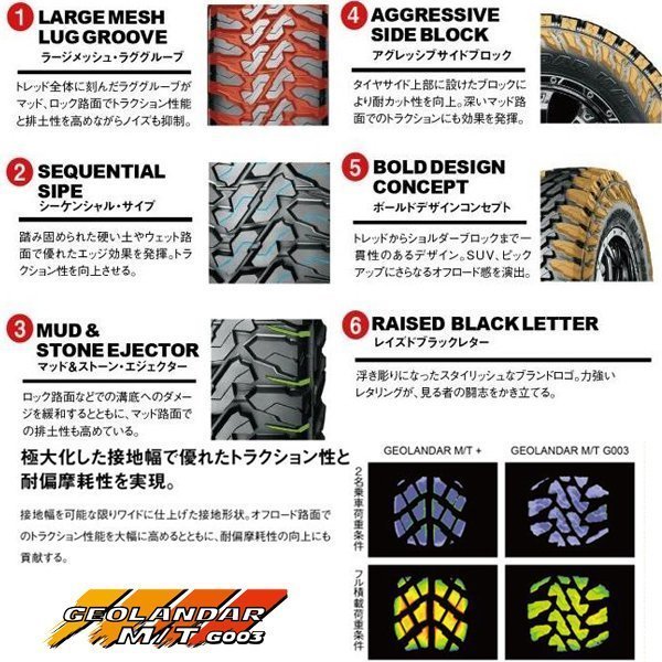 20x10J タンドラ ランクル100 XF OFFROAD XF222 20インチマッドタイヤホイール YOKOHAMA GEOLANDAR MT G003 275/55R20 295/55R20 33インチ_画像8