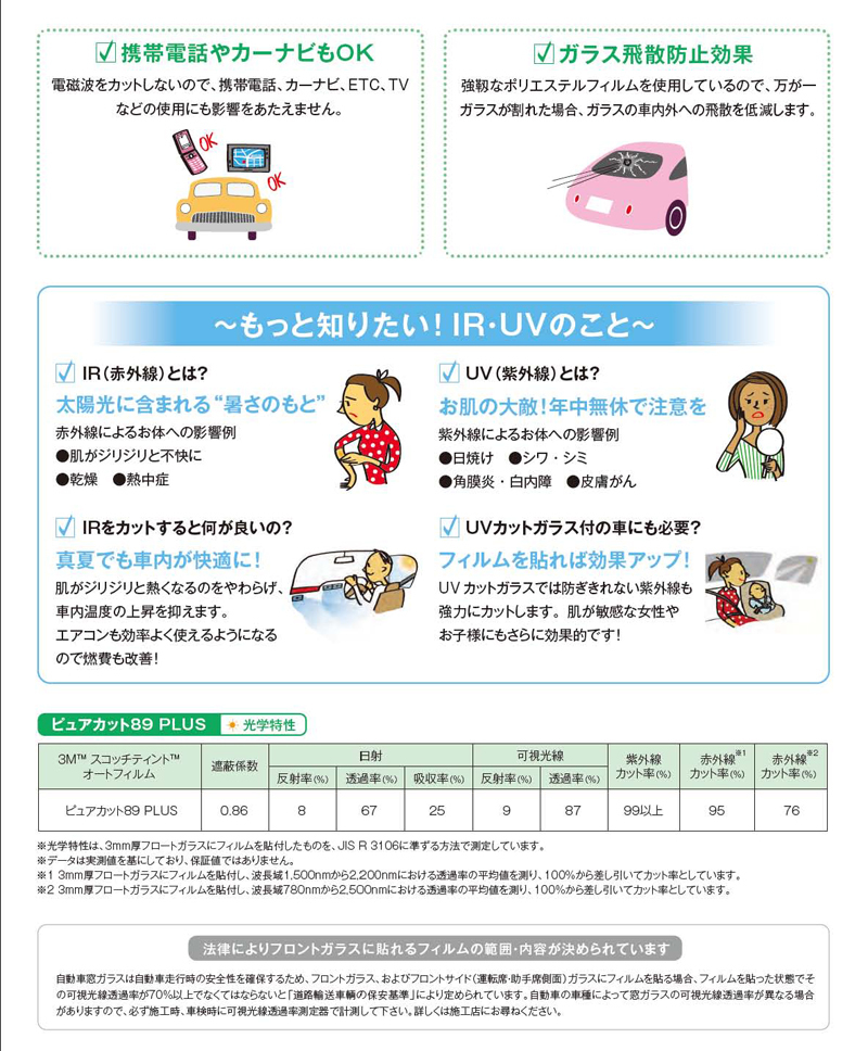 シビック クーペ 用 3M製 透明断熱フィルム ピュアカット89プラス フロント2面・車種別カット済_画像3