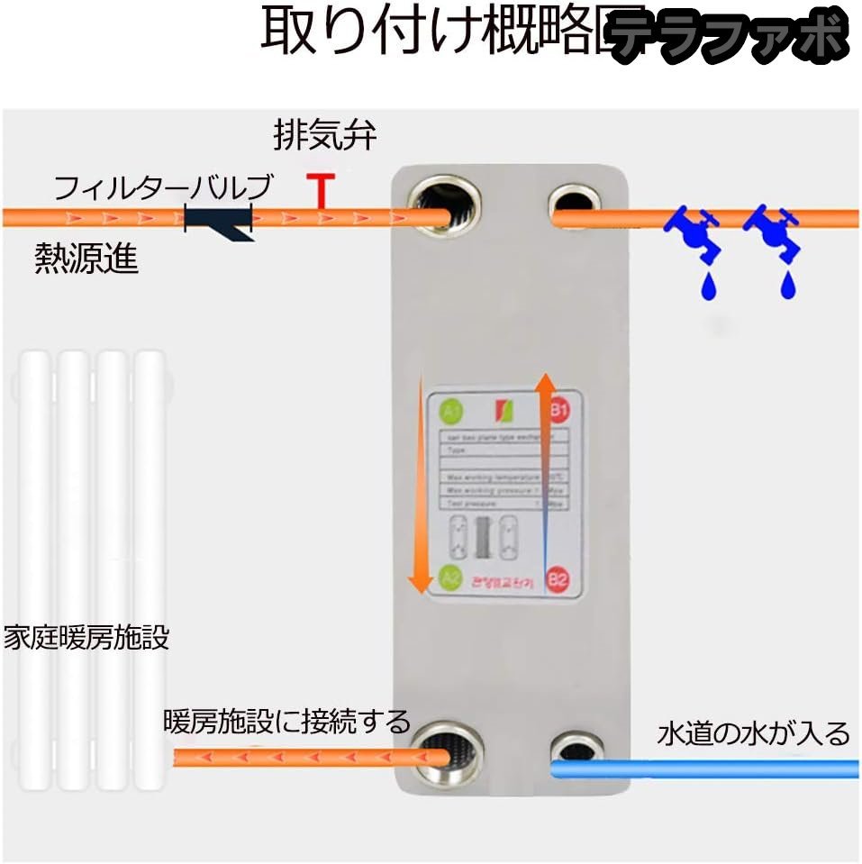 熱交換器 ラジエーター スチームヒーター 暖房熱交換器 (60層異 熱交換器 ラジエーター スチームヒーター 暖房熱交換器 (60層異