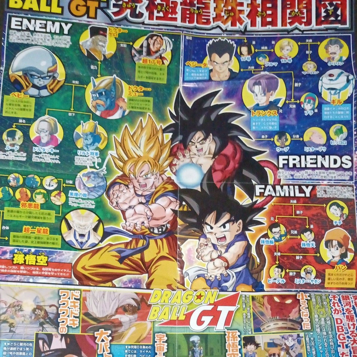 ドラゴンボールGTポスター|Yahoo!フリマ(旧PayPayフリマ) ドラゴンボールGTポスター|Yahoo!フリマ(旧PayPayフリマ)