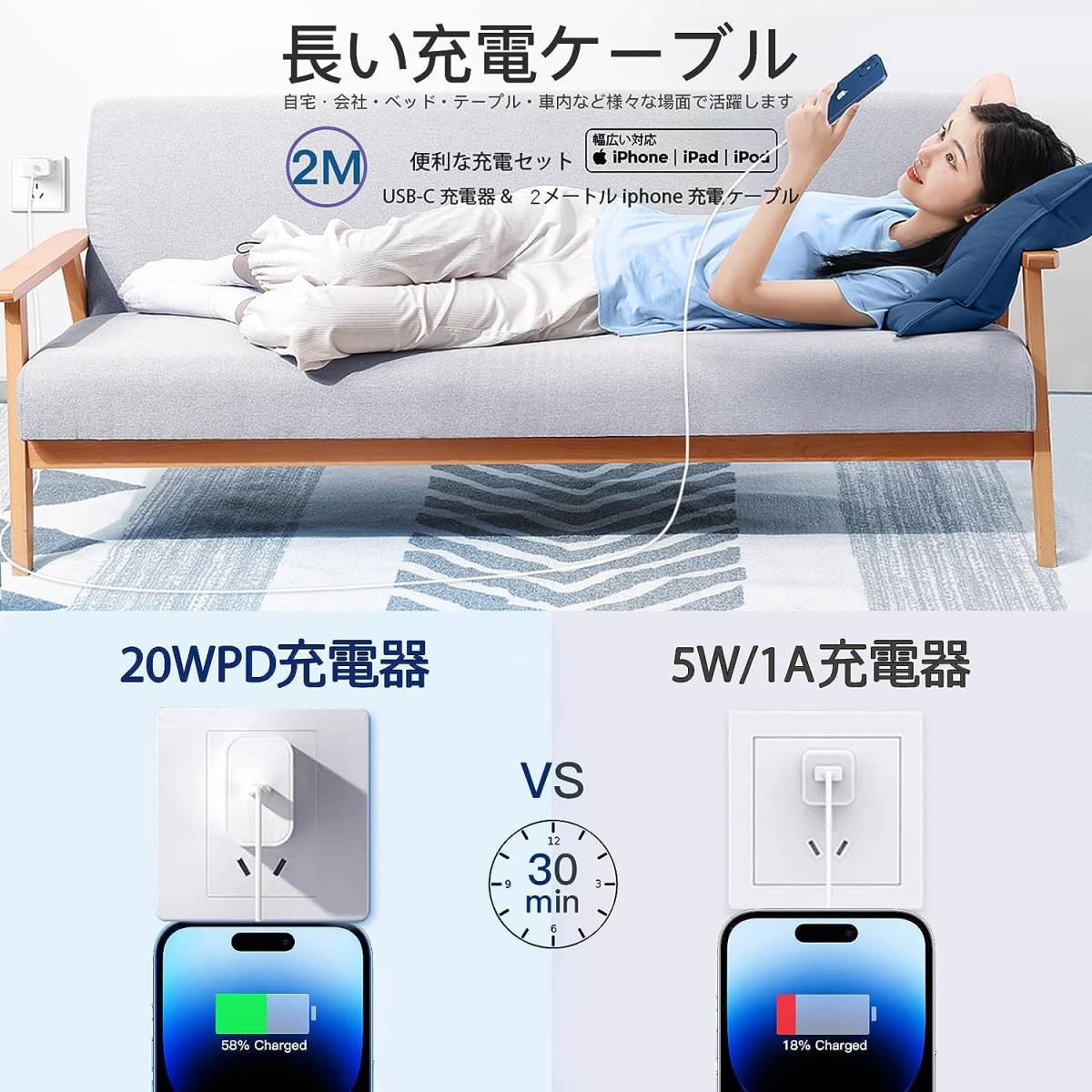 iPhone充電器 20W PD 急速充電 type-c PD充電器 2m USB-C電源アダプタ タイプc 充電器_画像3