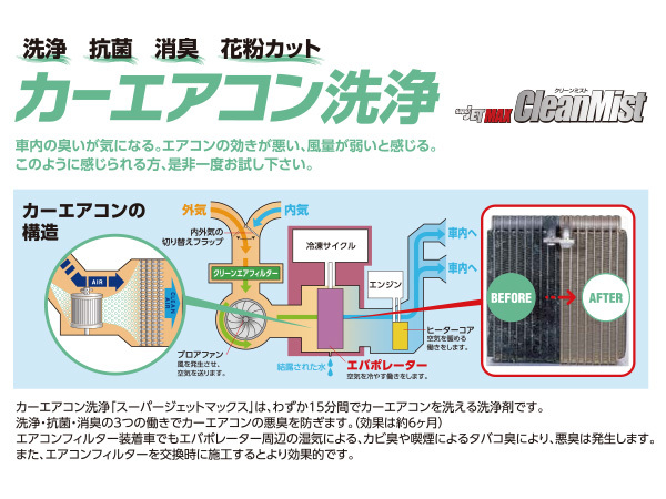 カーエアコン洗浄 Super JET MAX クリーンミスト 60ml エバポレーター 消臭 除菌剤 79675 ZAC JAPAN_画像2