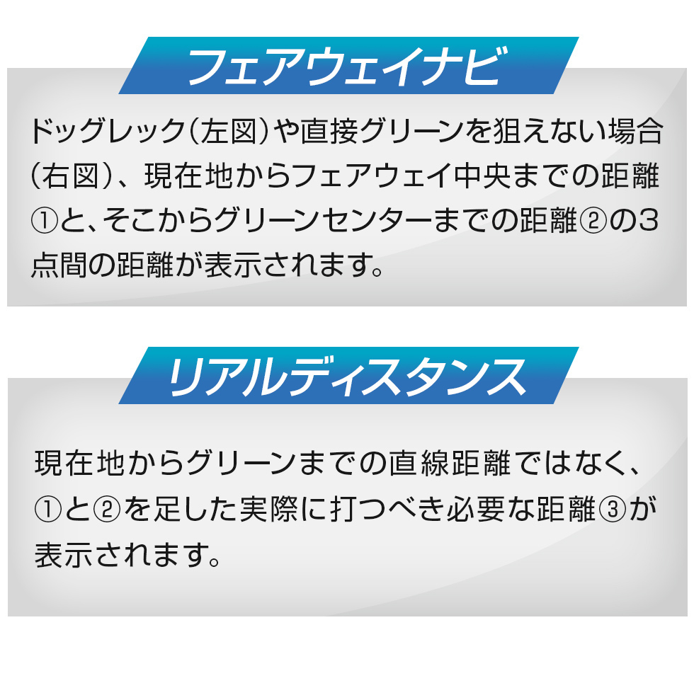 国際ブランド  即決 新品未使用 送料無料 ショットナビ