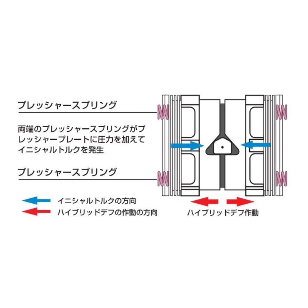 【CUSCO/クスコ】 LSD ハイブリッドデフ ニッサン フェアレディ Z RZ34 2022.4 ～ [HBD-2A6-A]_画像3