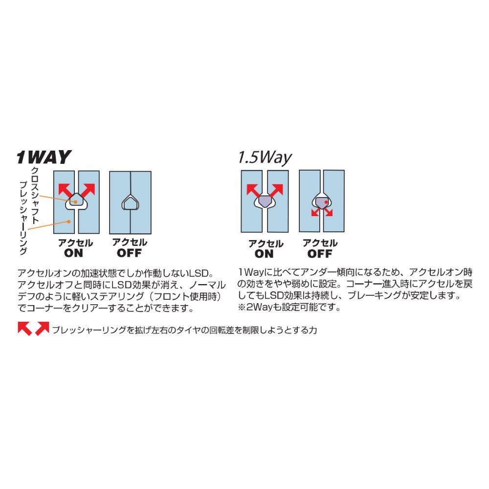 【CUSCO/クスコ】 ハイエース用 LSD 1WAY トヨタ ハイエース LH110G/RZH110G 1989.9~1993.7 リヤ [HBD-803-F]_画像2