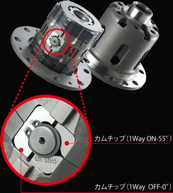 【CUSCO/クスコ】 プロ・アジャストLSD type-RS ランサーエボリューション CT9A Evo.9（MR 含む） 2005.3 ~2006.7 フロント [LSD-450-R]_画像3