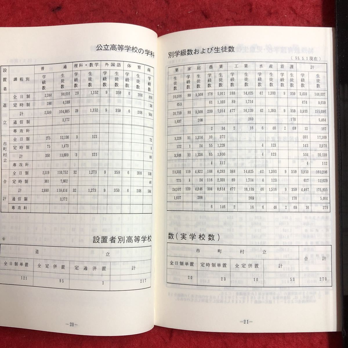 M6c-206 教育便覧 昭和55年10月 発行 北海道教育委員会 資料 教育 学校 データ 事業 公立学校 北海道 道立高校 職員 生徒 研修 管理 整備_画像7