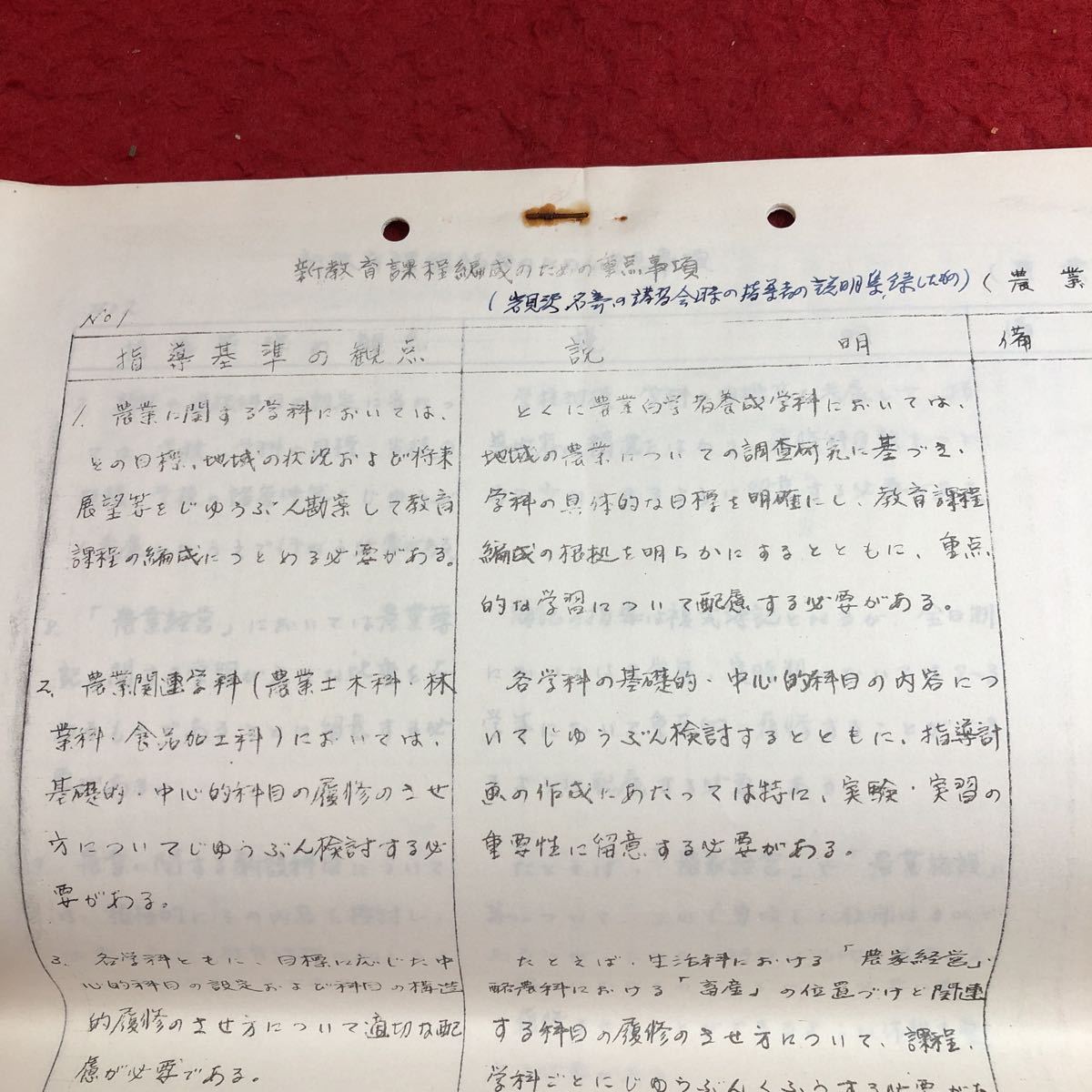 M6c-419 新教育課程編成のための重点事項 発行日不明 資料 テキスト 学校 職員 教育 指導 職業 業務 事業 説明 農業 専門 学科 編成 管理_印字に掠れあり