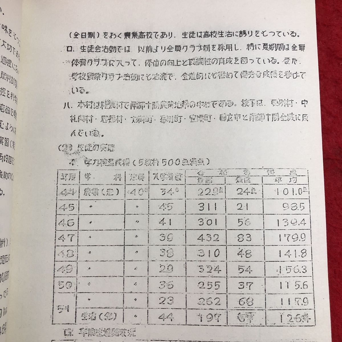 M6c-421 研究資料 昭和51年度 北海道高等学校教育研究会農業教科部会 昭和52年1月11日 印刷 資料 テキスト 研究 農業 北海道 教育 農場_印字に掠れあり