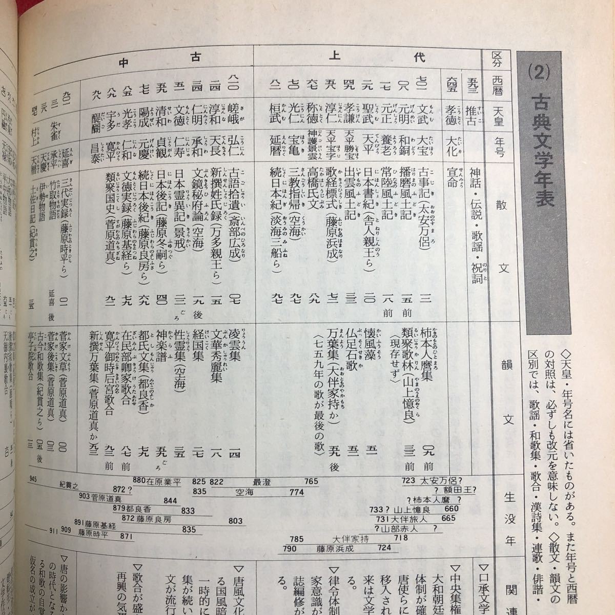 M6d-100 新編国語便覧 新装版 編著者 秋山虔 昭和53年12月12日 新装版1刷発行 中央図書 国語 学習 事典 古典 古文 文学 文法 現代文 漢文_画像6